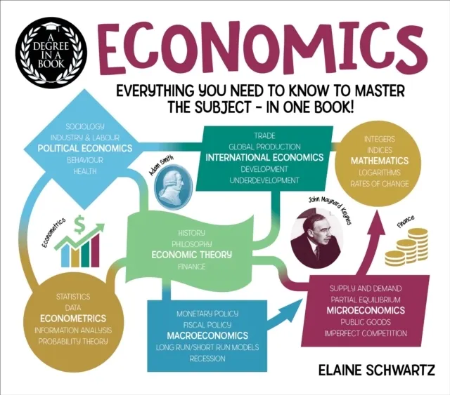 : Economics